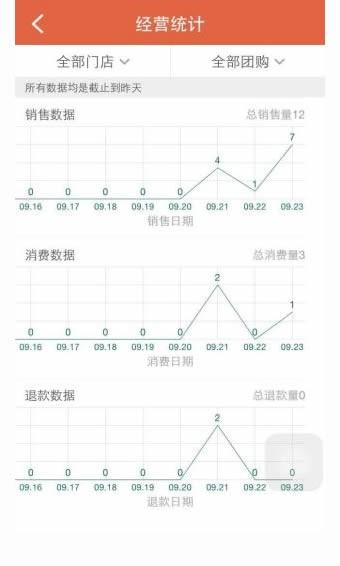 拉手商家