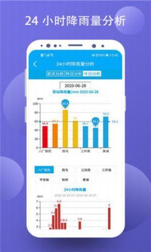 智慧水务信息平台  v4.7.10图4