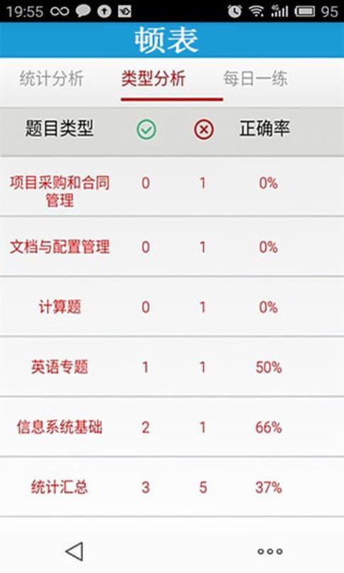 顿表  v1.0.1图2