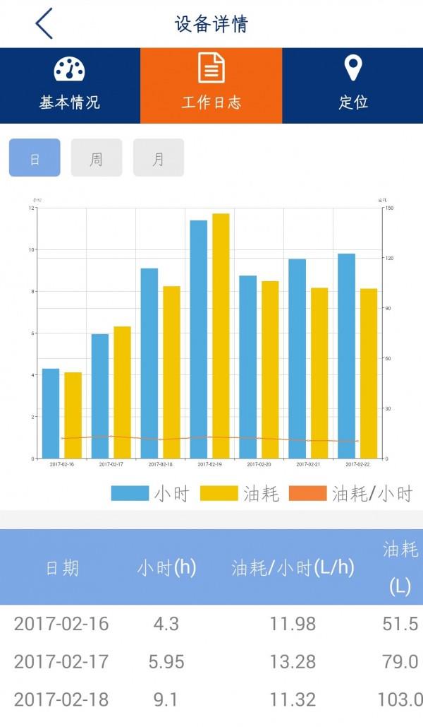 柳工智能管家  v3.2.0图5