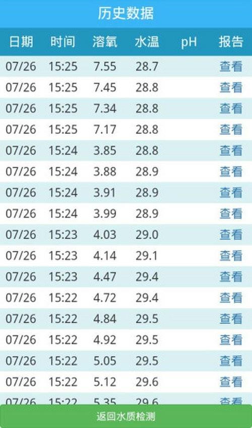 水质监测  v3.0.0图4