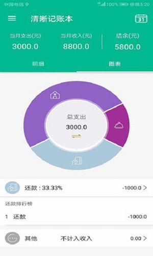清晰记账本
