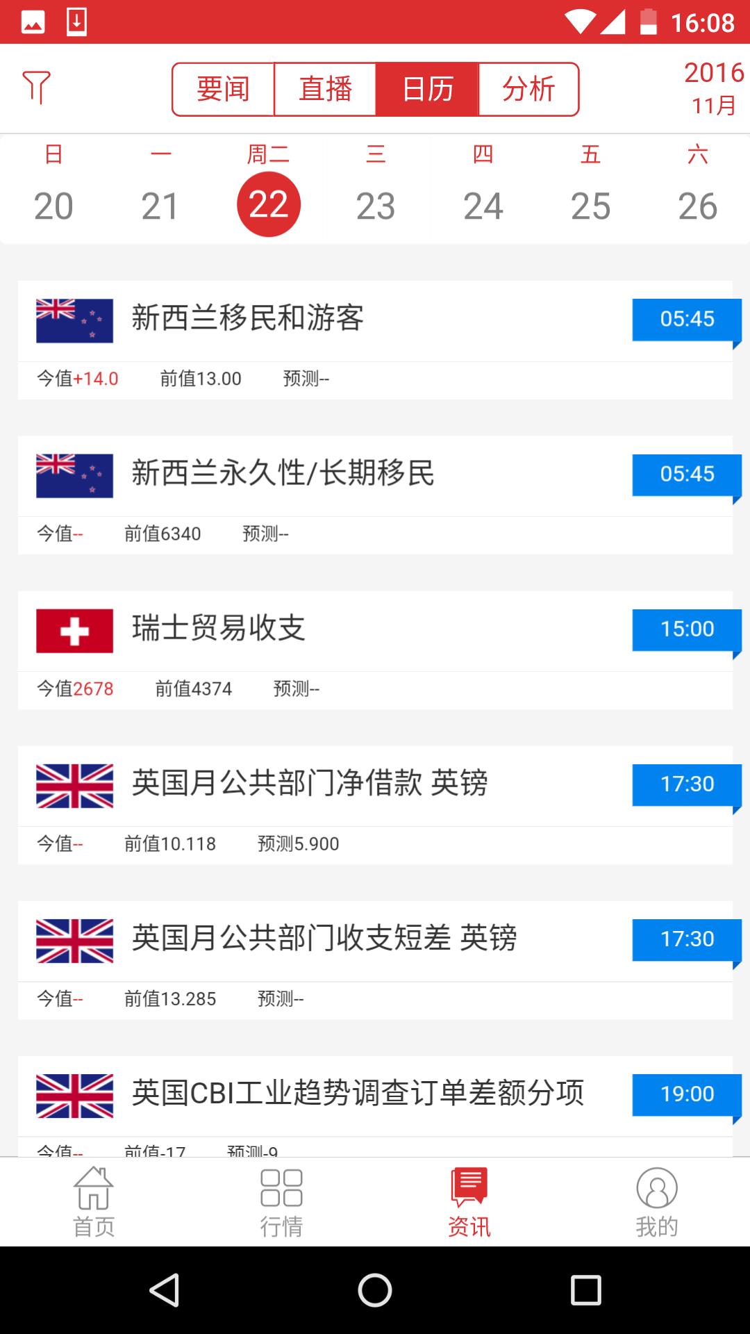 中信投资  v1.6.6图3
