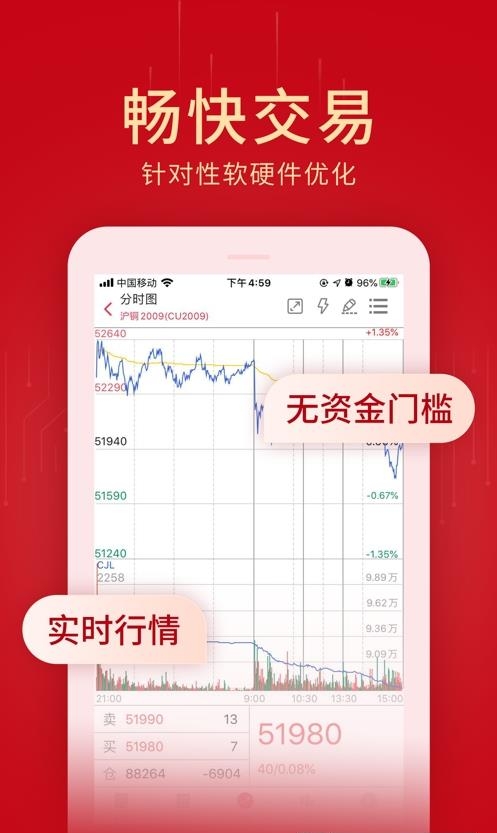 创元期货  v6.3.2.1图1