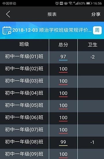 易值周