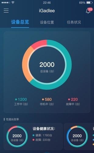 iGadlee
