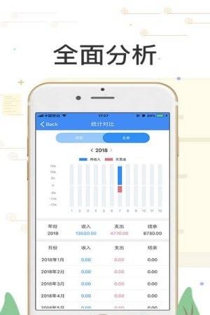 记点记账  v1.0.0图3