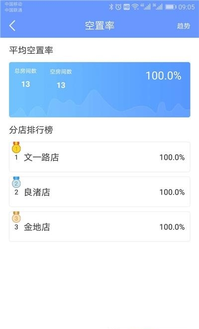 好房管家