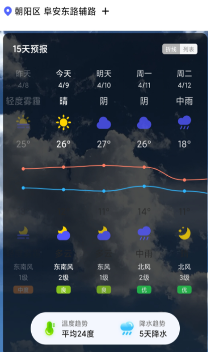 城市天气大师