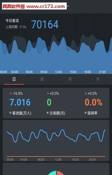 智慧易店  v2.5.2图1