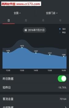智慧易店  v2.5.2图3