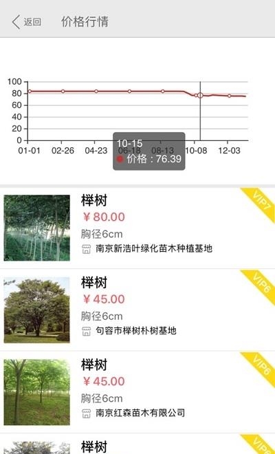 花木源