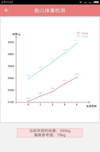 佑宝宝  v1.0图2