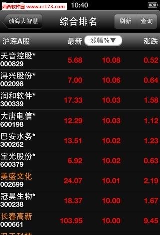 渤海大智慧手机版