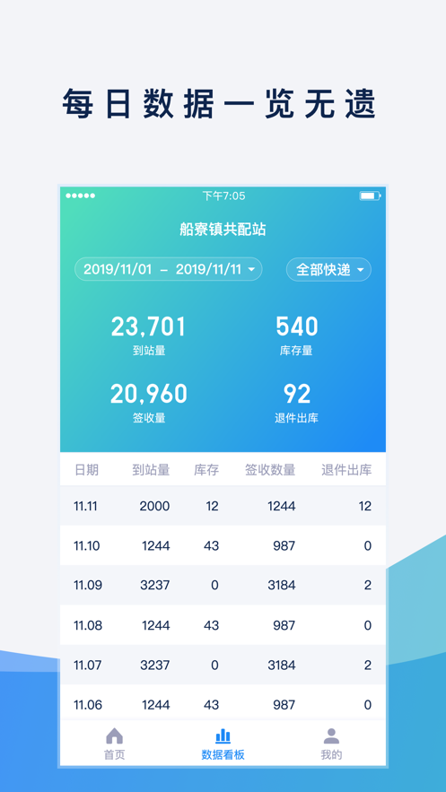 溪鸟  v3.14.0.1图3