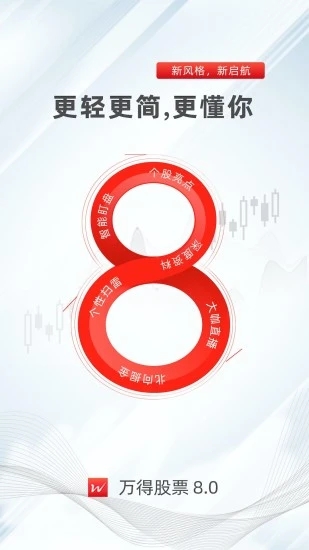 万得股票  v22.10.0.138图1