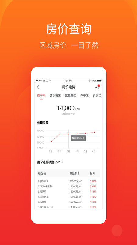 住朋网  v3.8.8图3