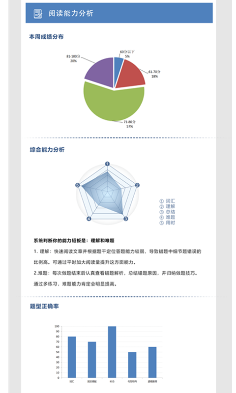初中完形  v5.1图4