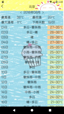 历史天气  v1.03图1