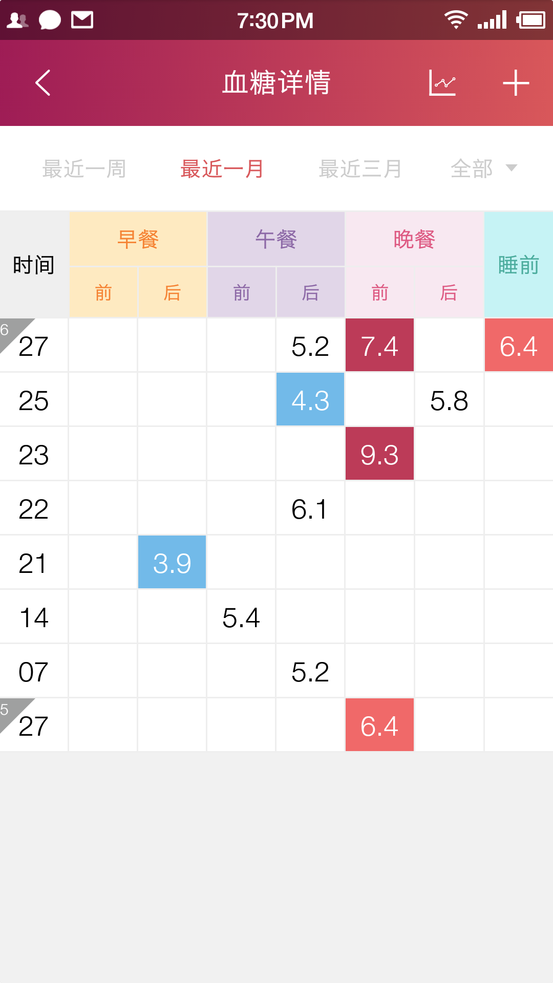 鱼跃健康管家  v2.4.2图3