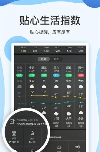 云犀天气预报最新版
