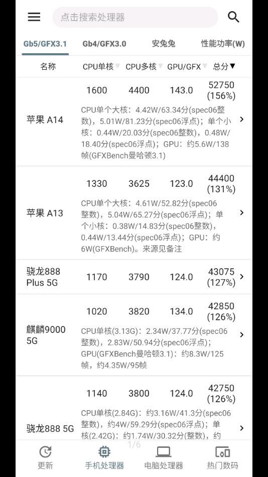 手机性能排行  v5.0.4图1