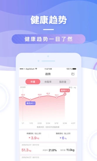 ME好身材