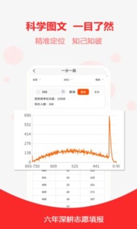 高考志愿之家  v1.1.9图2