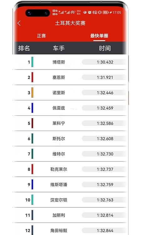 F1赛程