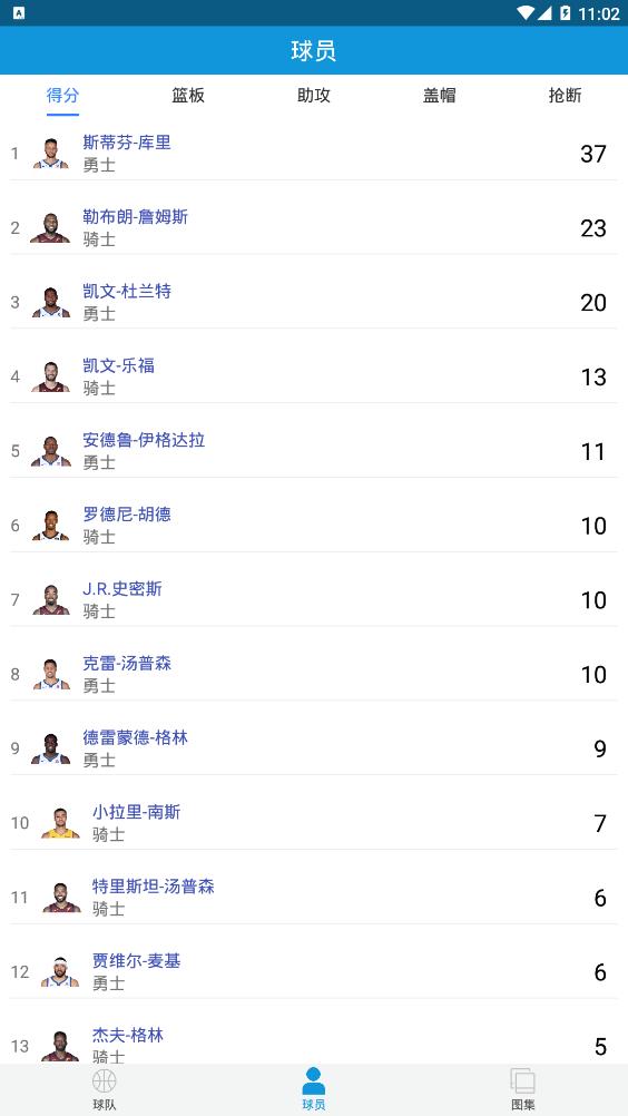 NBA外围