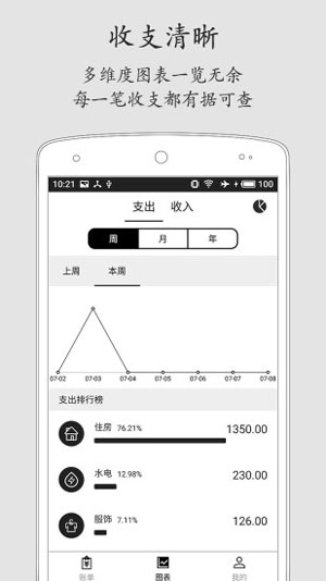 极简记账  v1.9.8图2