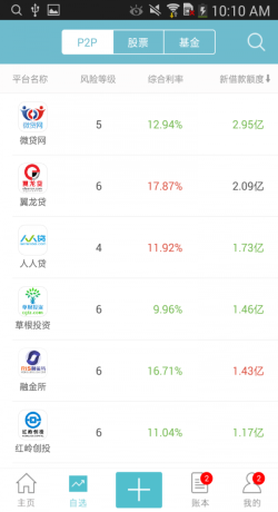 贷出去多赚安卓版  v3.5.3图2