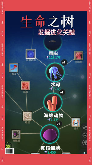 从细胞到奇点