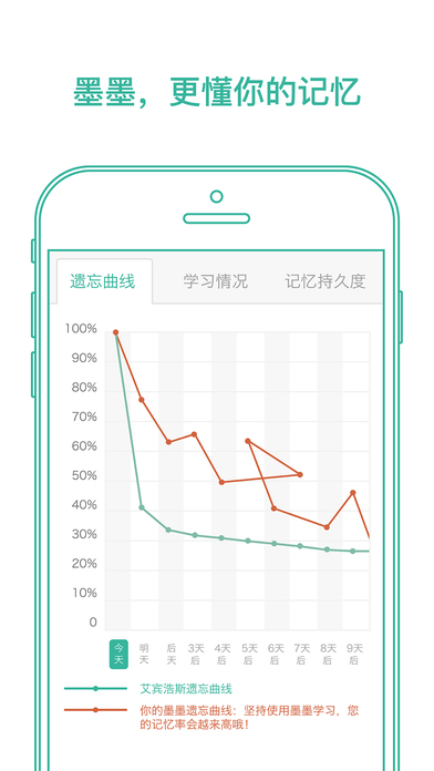 墨墨背单词4.0破解版吾爱破解  v1.0.0图2