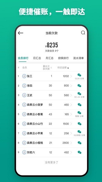 森果批发易  v3.3.5图2