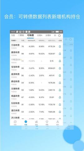 可转债查询集思录app  v5.6.0图2