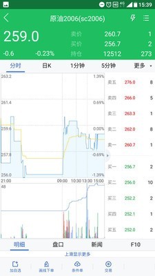 西部期货手机app