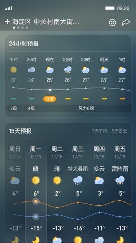 青蛙天气
