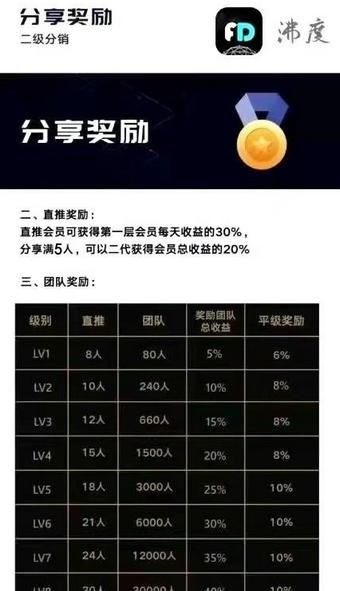 沸度免费版  v1.0.0图2